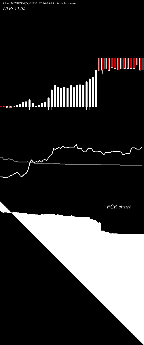  option chart HINDZINC CE 560 2026-08-25 
