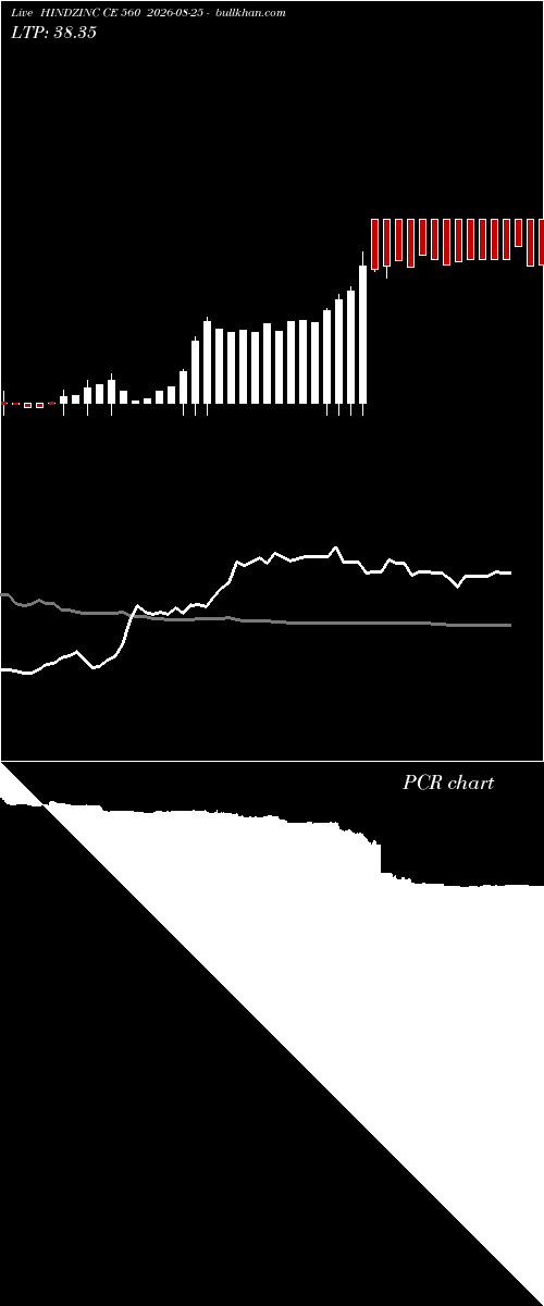  option chart HINDZINC CE 560 2026-08-25 