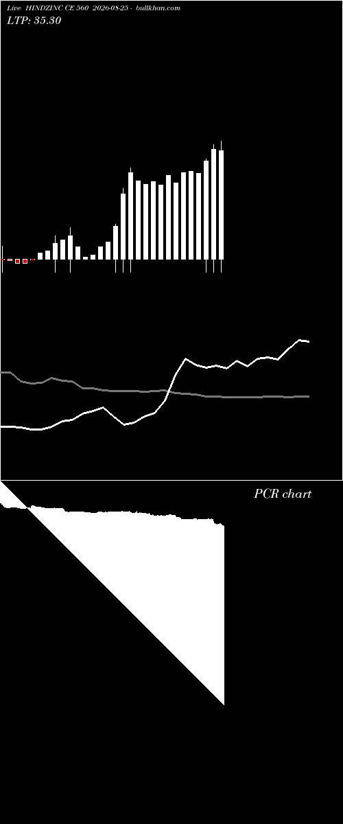  option chart HINDZINC CE 560 2026-08-25 