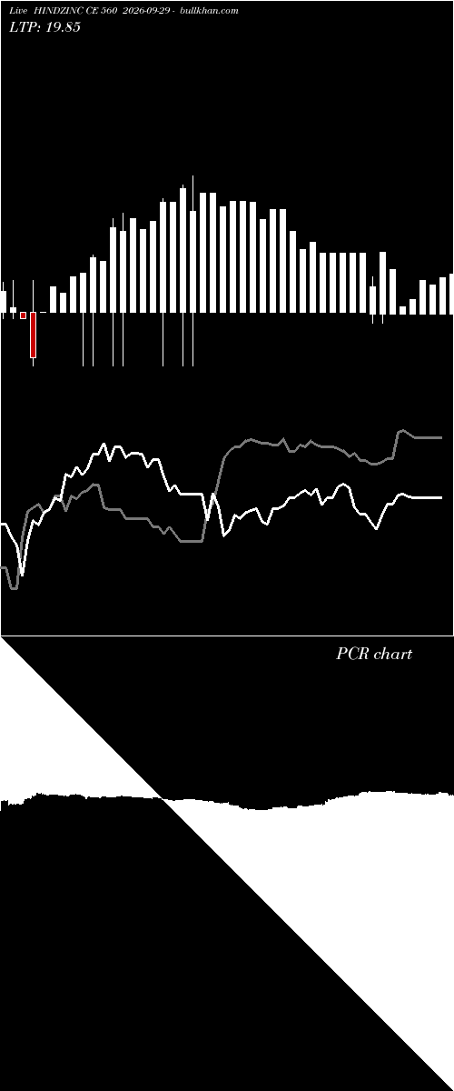  option chart HINDZINC CE 560 2026-09-29 