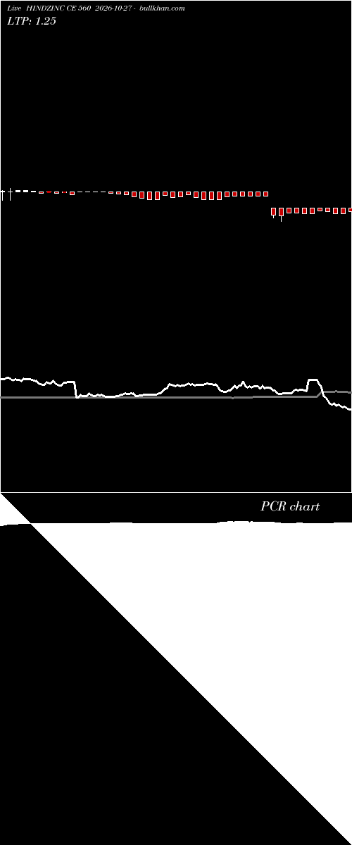  option chart HINDZINC CE 560 2026-10-27 