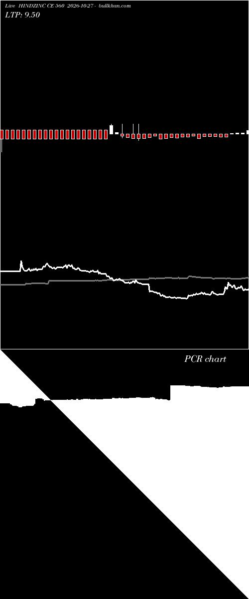  option chart HINDZINC CE 560 2026-10-27 