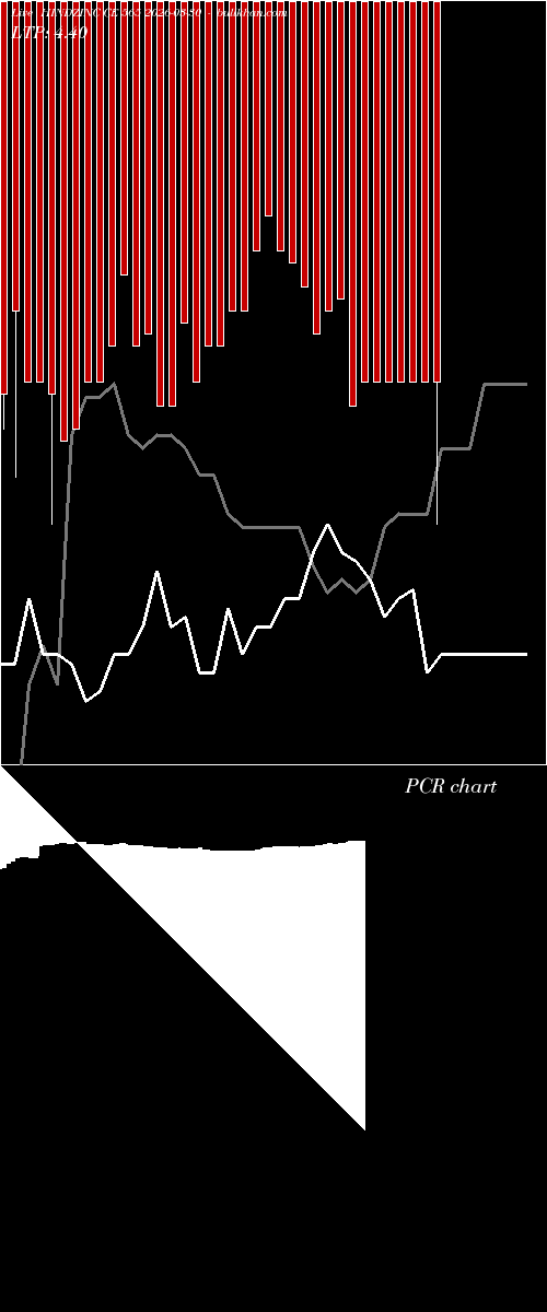  option chart HINDZINC CE 565 2026-03-30 