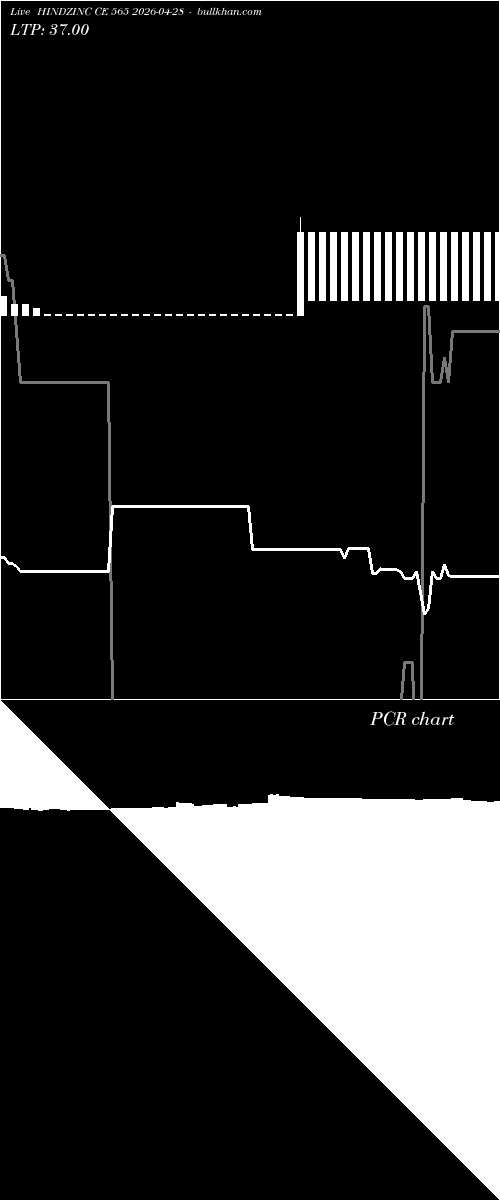  option chart HINDZINC CE 565 2026-04-28 