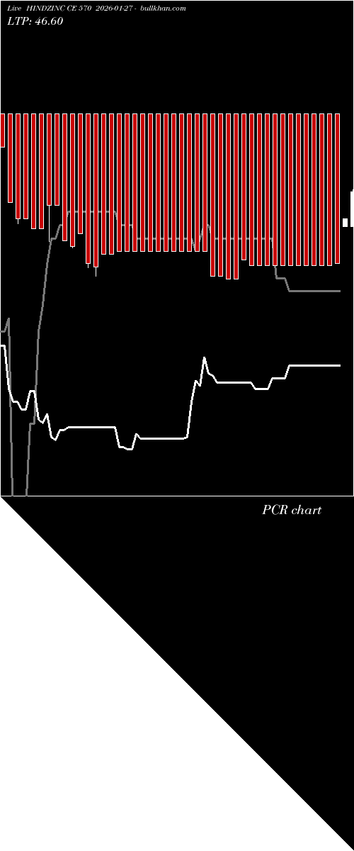  option chart HINDZINC CE 570 2026-01-27 