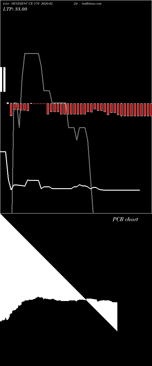  option chart HINDZINC CE 570 2026-02-24 