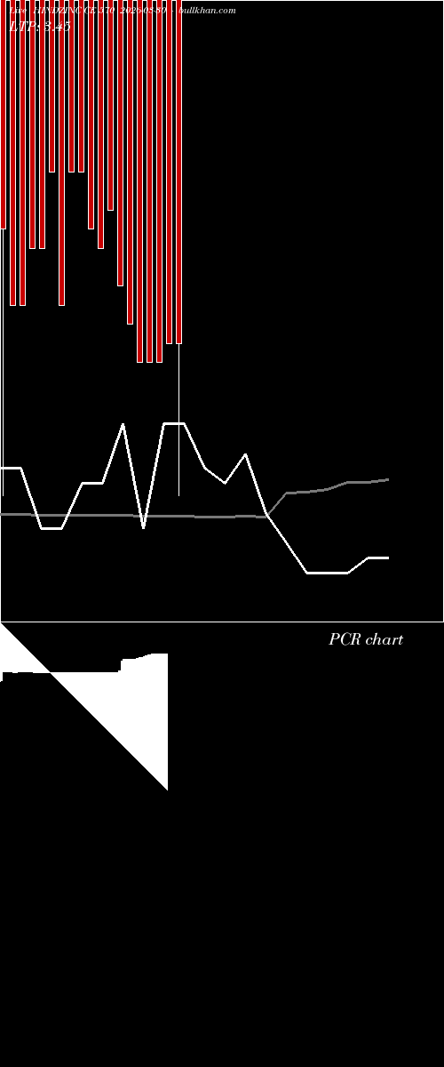 option chart HINDZINC CE 570 2026-03-30 