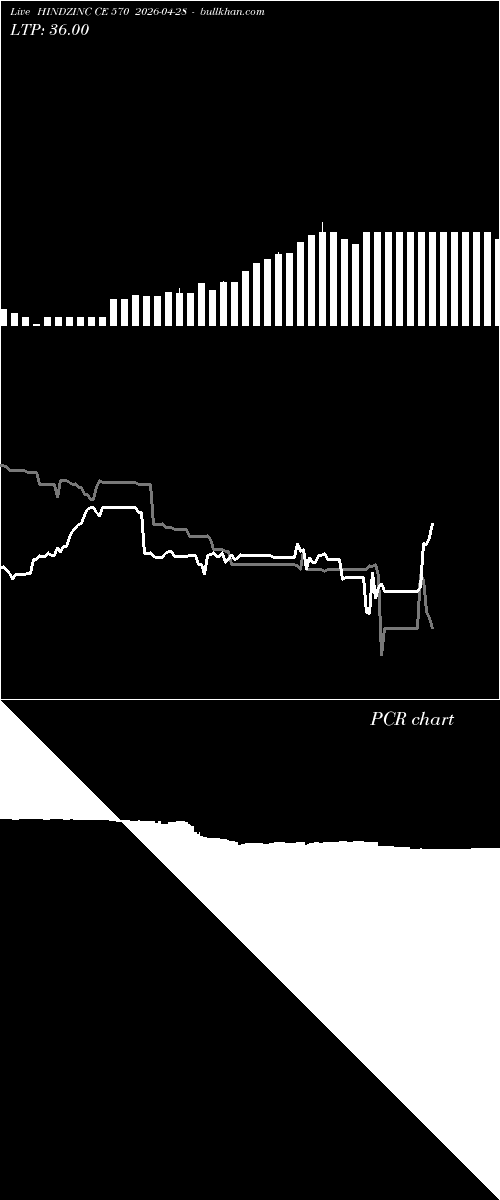  option chart HINDZINC CE 570 2026-04-28 