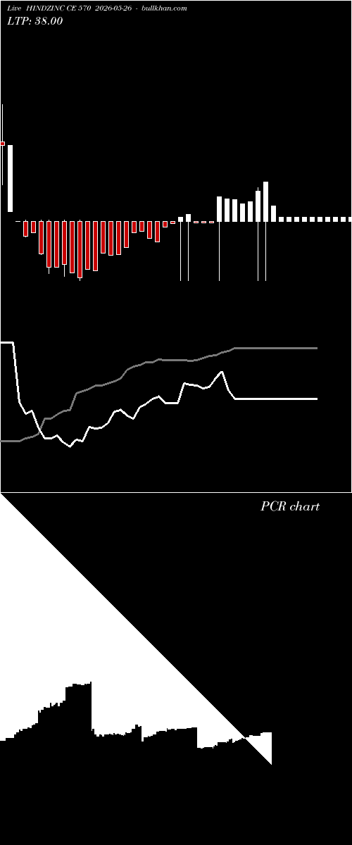  option chart HINDZINC CE 570 2026-05-26 
