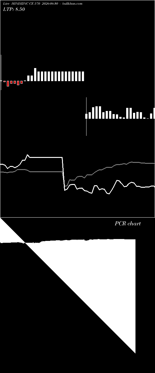  option chart HINDZINC CE 570 2026-06-30 