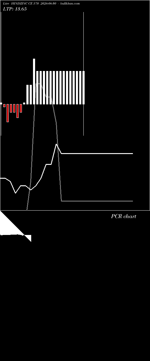  option chart HINDZINC CE 570 2026-06-30 
