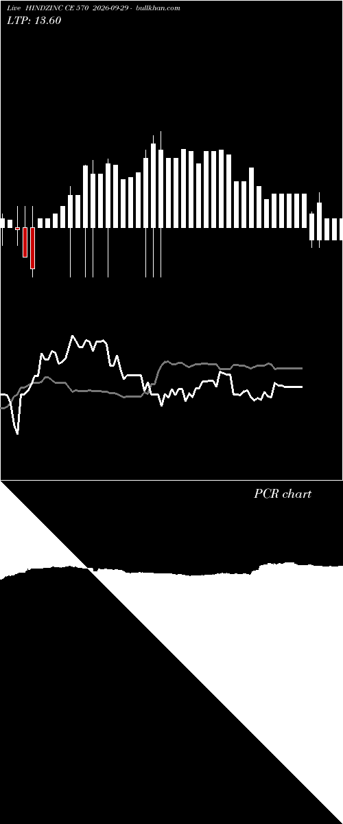  option chart HINDZINC CE 570 2026-09-29 