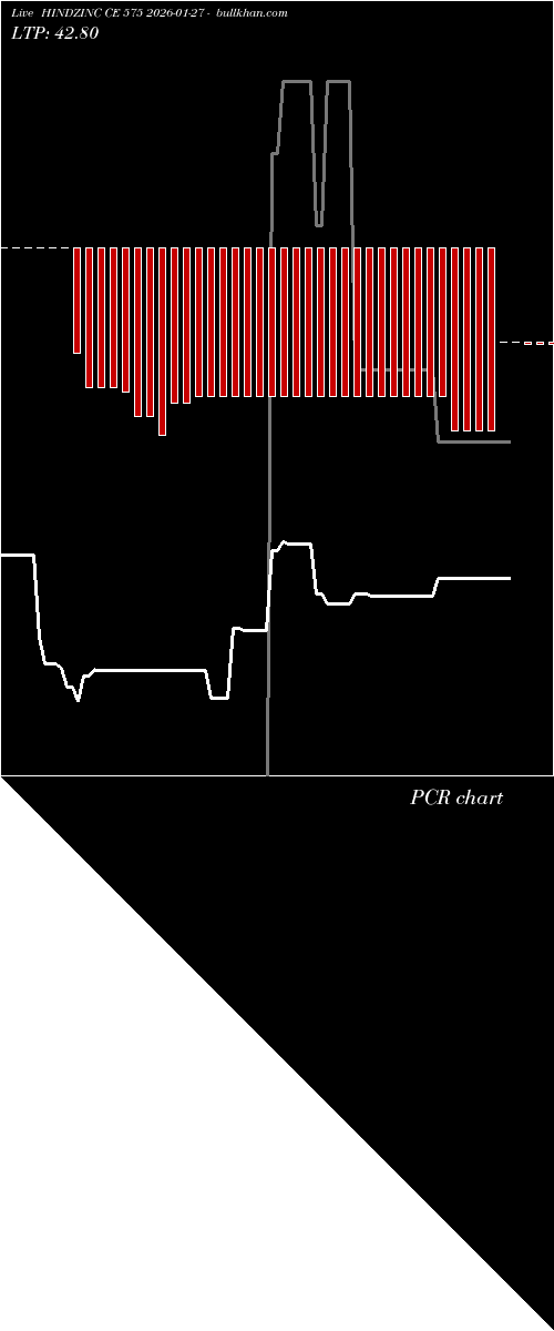  option chart HINDZINC CE 575 2026-01-27 