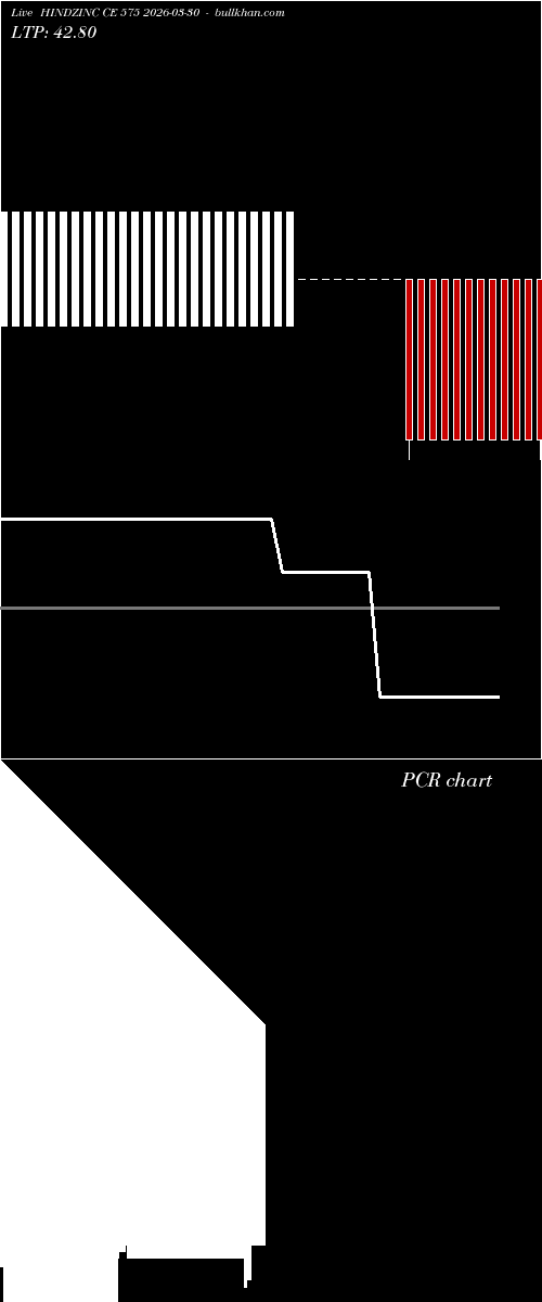  option chart HINDZINC CE 575 2026-03-30 