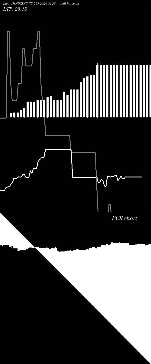  option chart HINDZINC CE 575 2026-04-28 