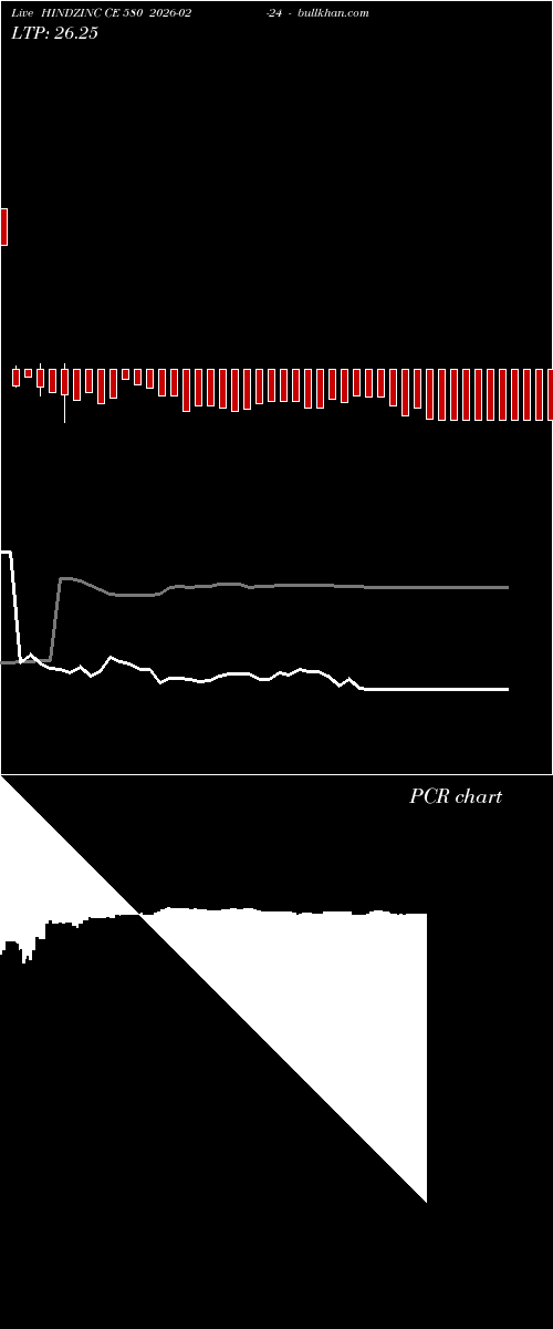  option chart HINDZINC CE 580 2026-02-24 