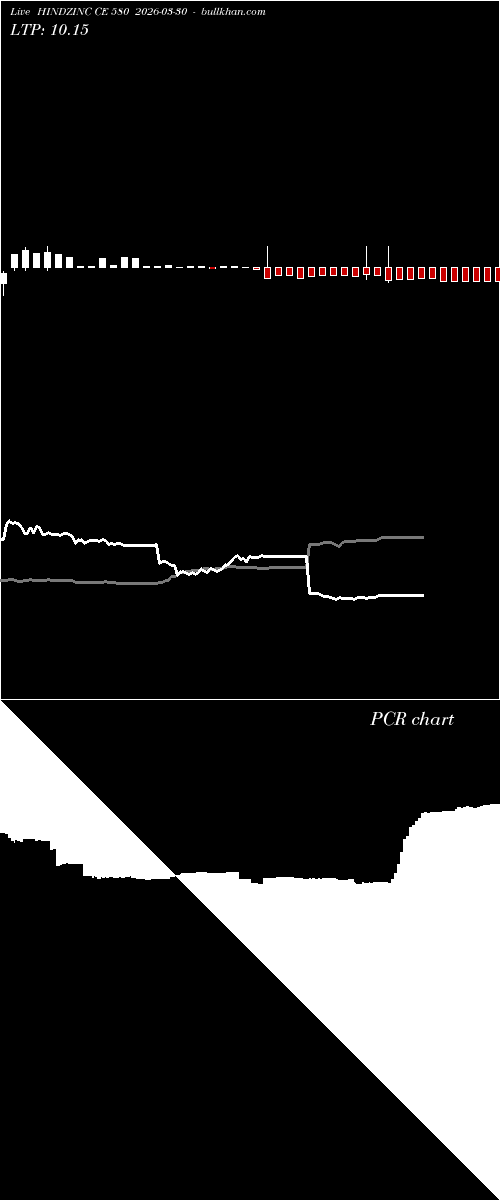  option chart HINDZINC CE 580 2026-03-30 