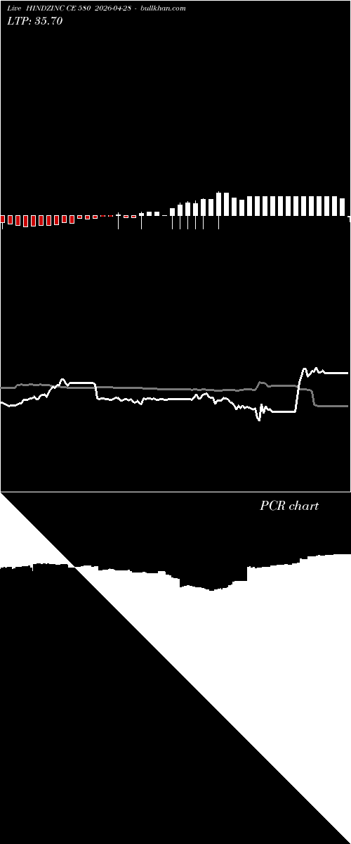 option chart HINDZINC CE 580 2026-04-28 