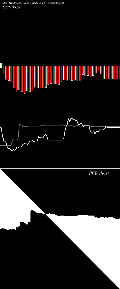  option chart HINDZINC CE 580 2026-05-26 