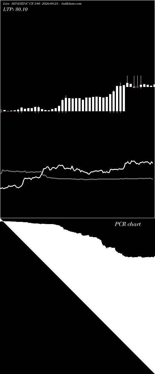  option chart HINDZINC CE 580 2026-08-25 