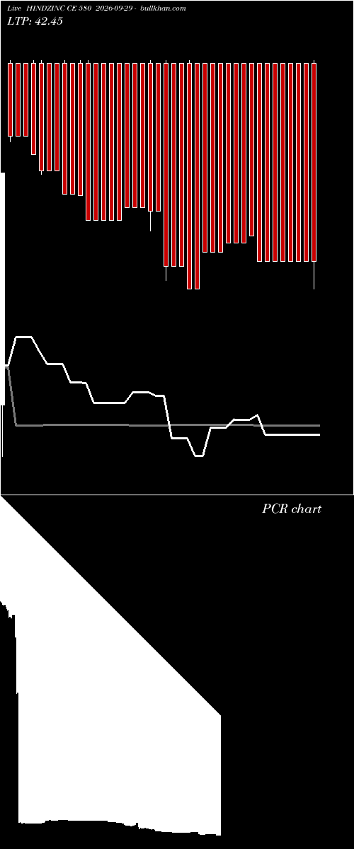 option chart HINDZINC CE 580 2026-09-29 