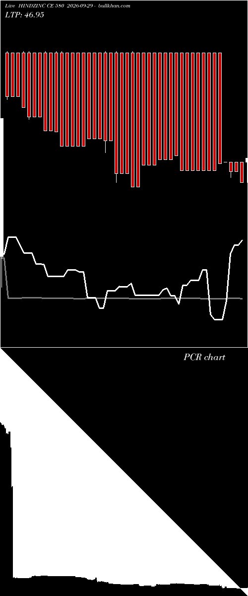  option chart HINDZINC CE 580 2026-09-29 