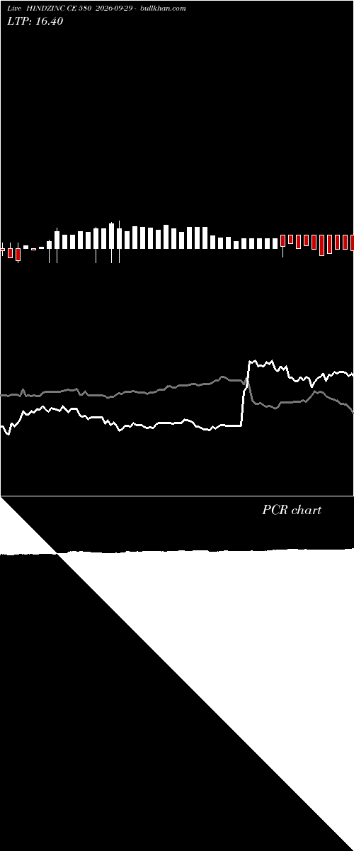  option chart HINDZINC CE 580 2026-09-29 