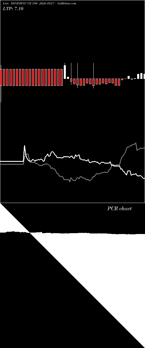  option chart HINDZINC CE 580 2026-10-27 