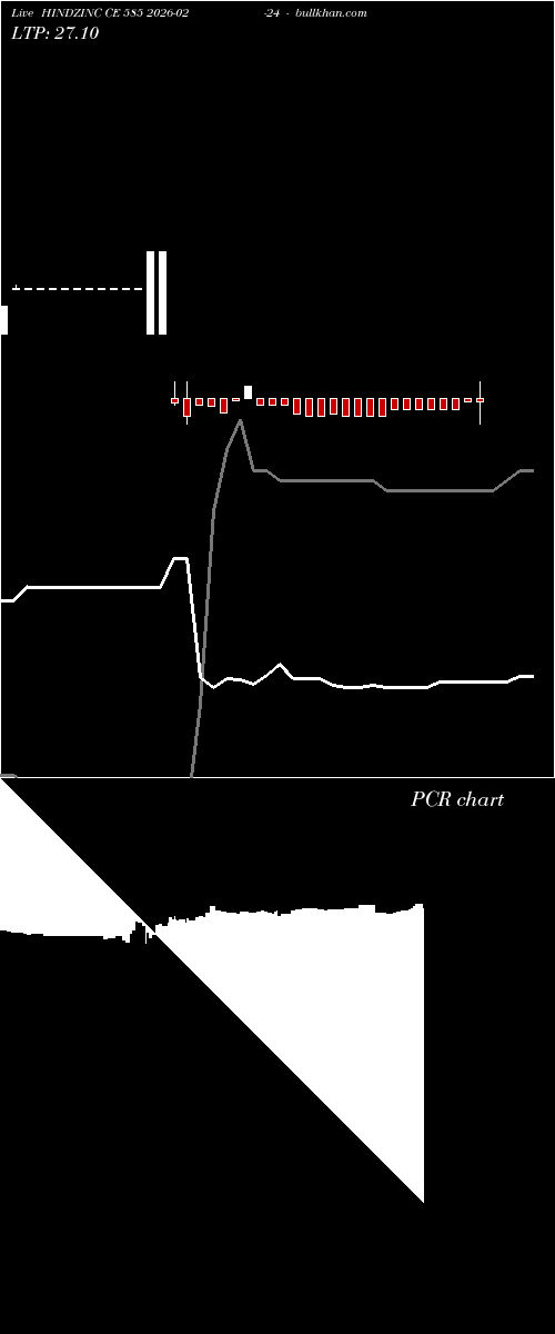  option chart HINDZINC CE 585 2026-02-24 