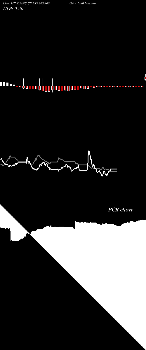  option chart HINDZINC CE 585 2026-02-24 