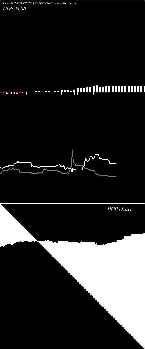  option chart HINDZINC CE 585 2026-04-28 