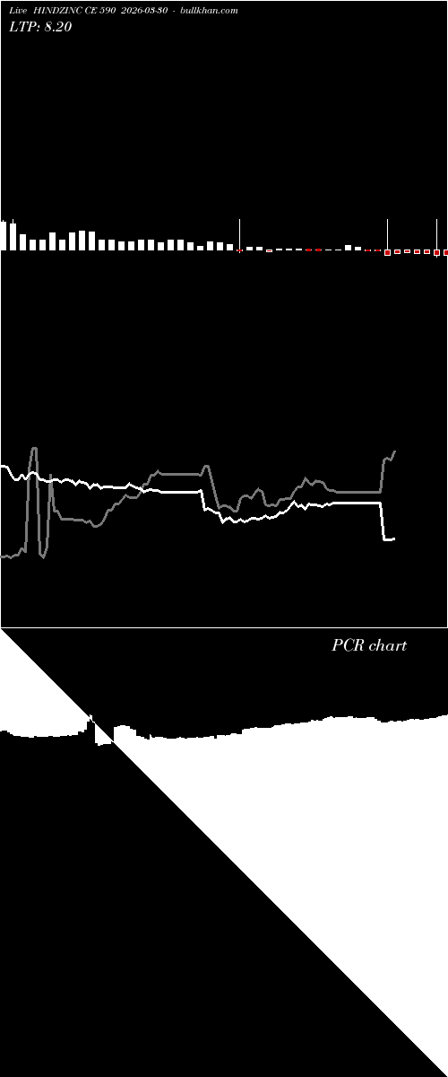  option chart HINDZINC CE 590 2026-03-30 