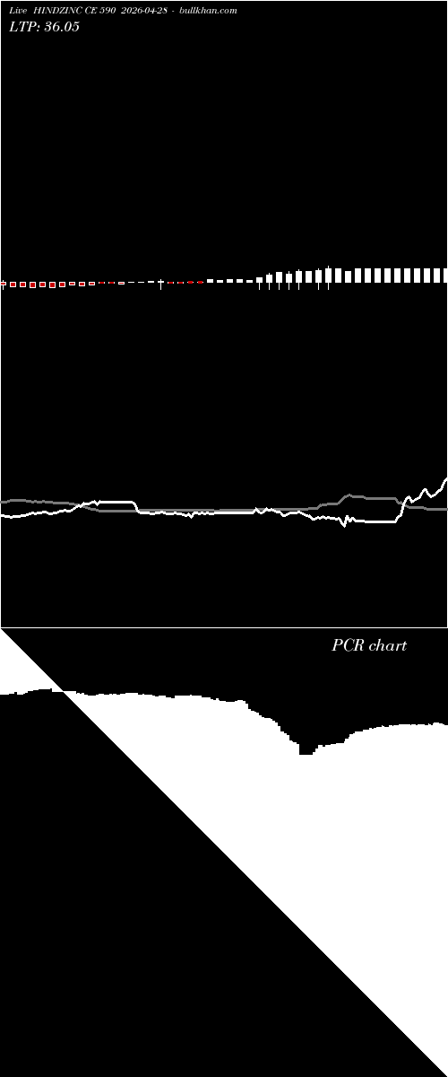  option chart HINDZINC CE 590 2026-04-28 