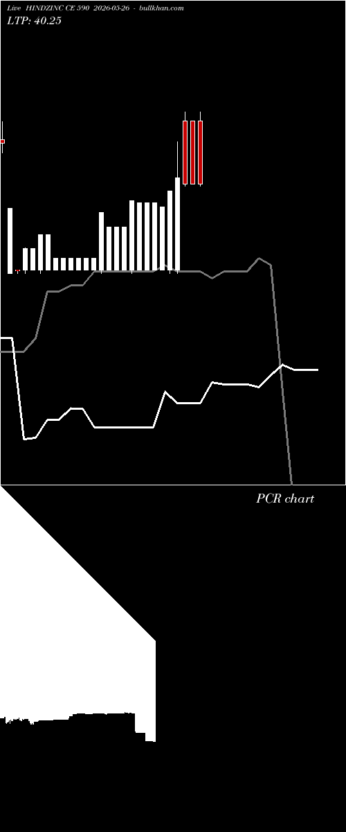  option chart HINDZINC CE 590 2026-05-26 
