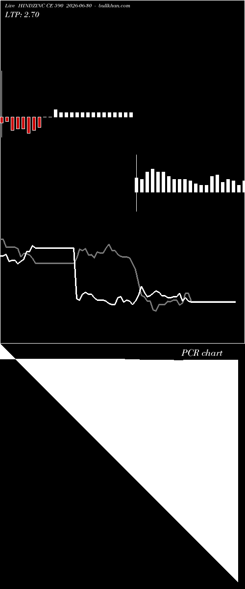  option chart HINDZINC CE 590 2026-06-30 