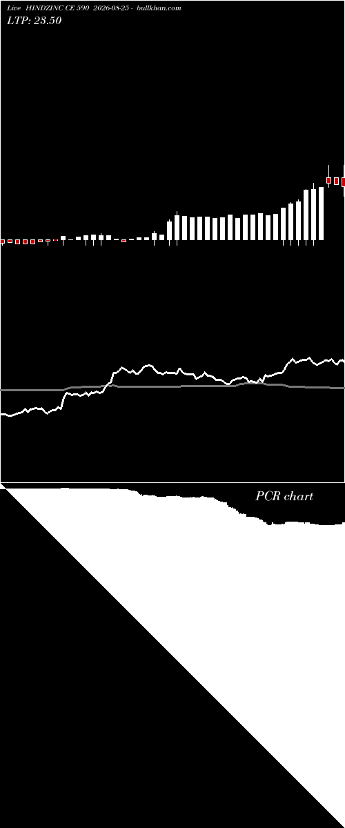  option chart HINDZINC CE 590 2026-08-25 