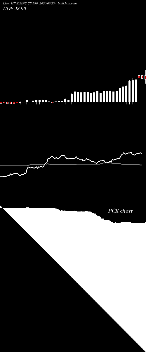  option chart HINDZINC CE 590 2026-08-25 