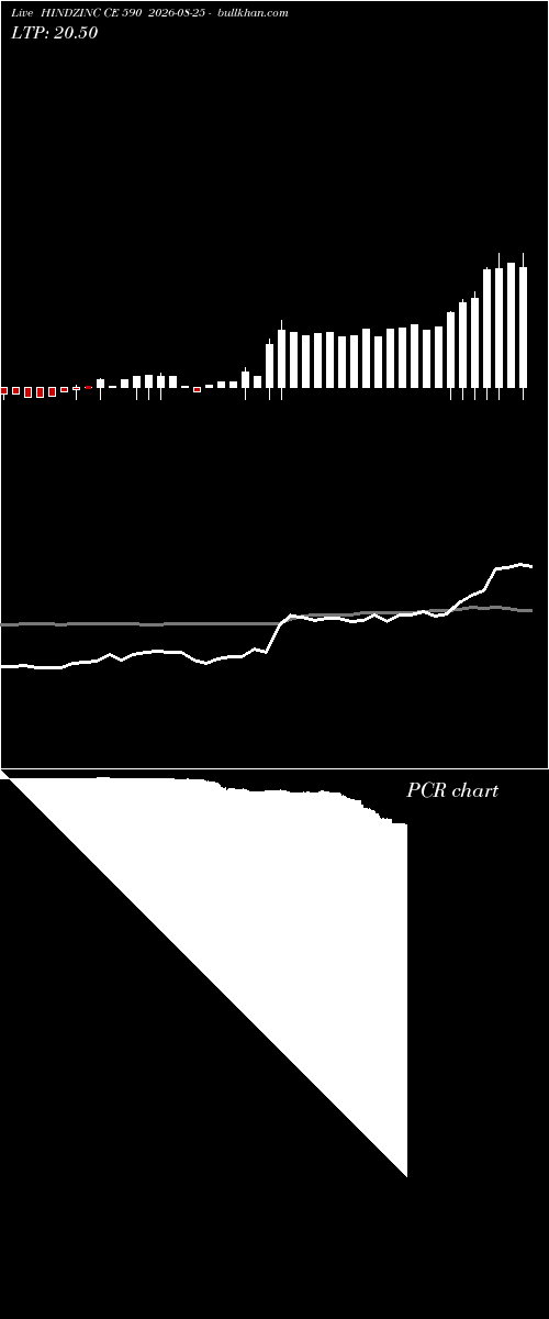  option chart HINDZINC CE 590 2026-08-25 