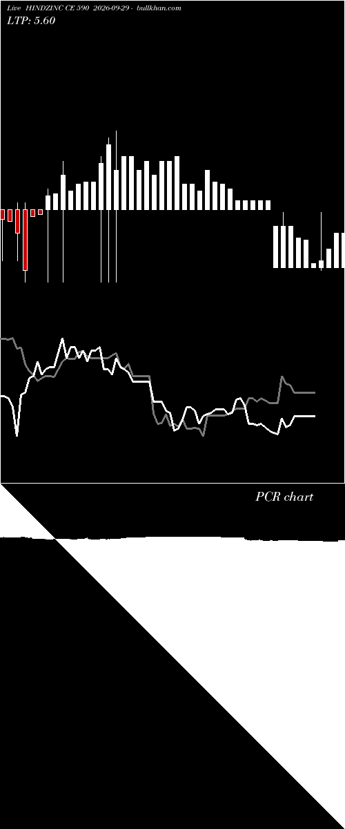  option chart HINDZINC CE 590 2026-09-29 
