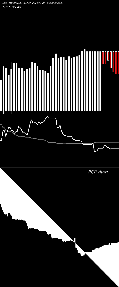  option chart HINDZINC CE 590 2026-09-29 