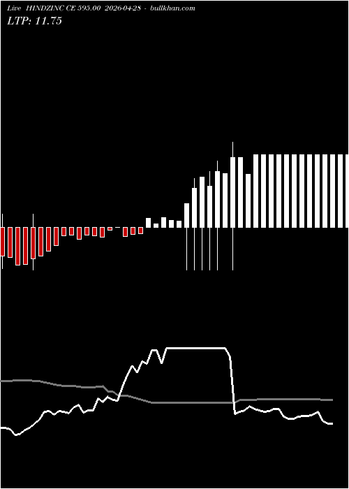  option chart HINDZINC CE 595.00 2026-04-28 