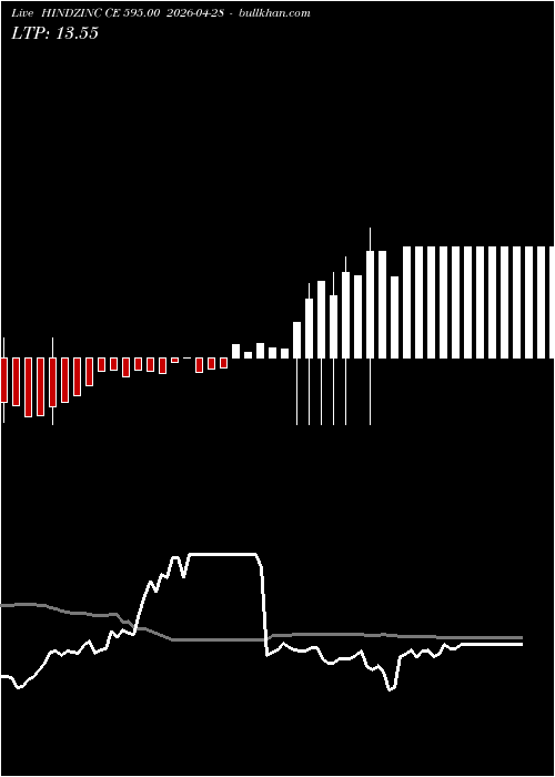  option chart HINDZINC CE 595.00 2026-04-28 