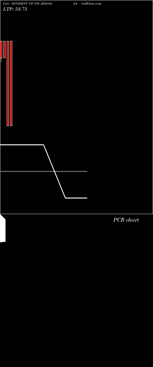  option chart HINDZINC CE 595 2026-02-24 