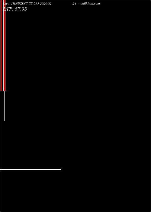  option chart HINDZINC CE 595 2026-02-24 