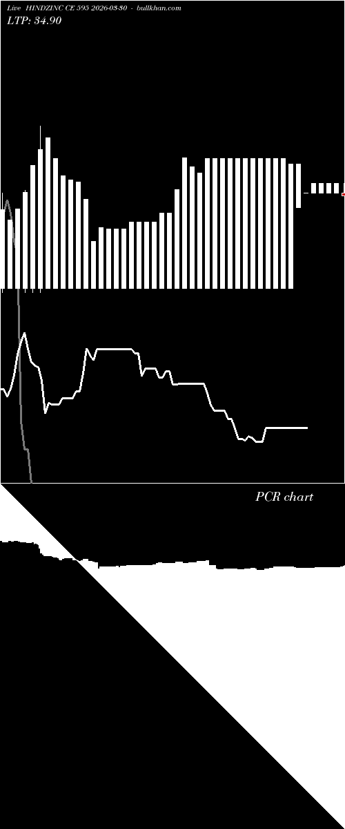  option chart HINDZINC CE 595 2026-03-30 