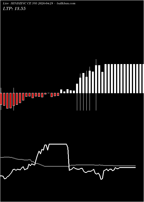  option chart HINDZINC CE 595 2026-04-28 