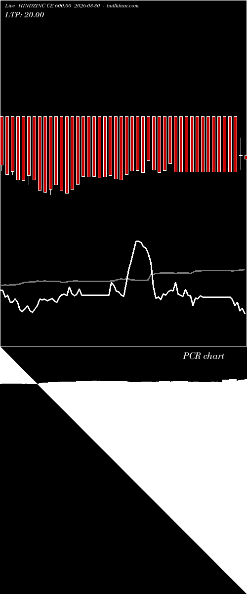  option chart HINDZINC CE 600.00 2026-03-30 