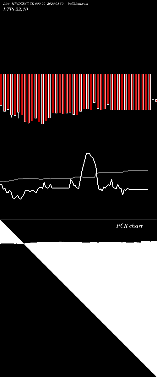  option chart HINDZINC CE 600.00 2026-03-30 