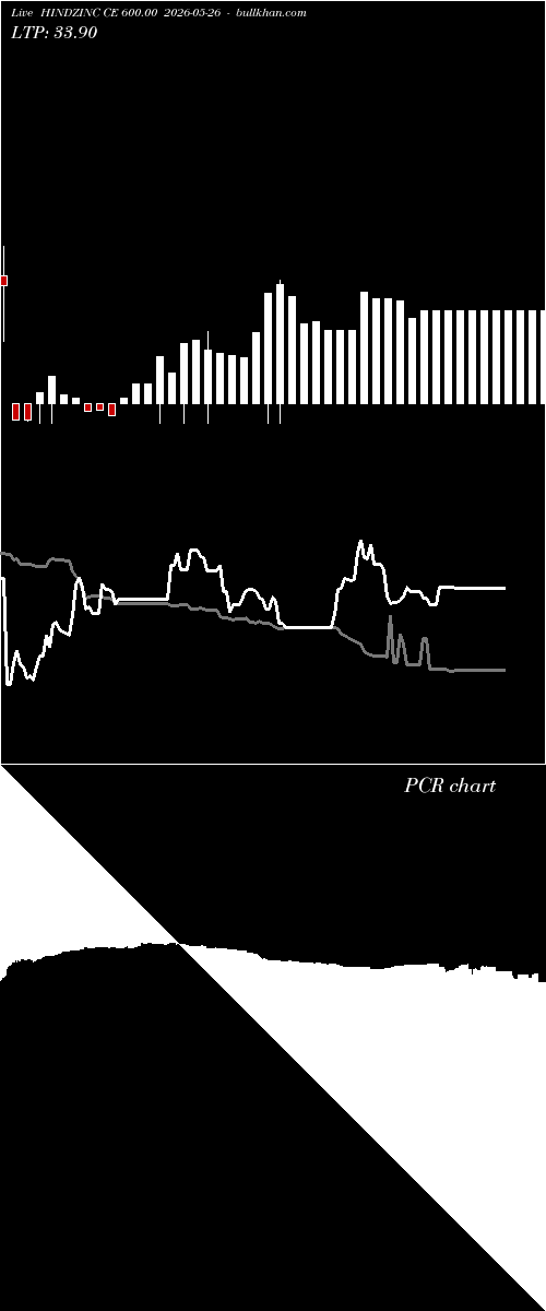  option chart HINDZINC CE 600.00 2026-05-26 