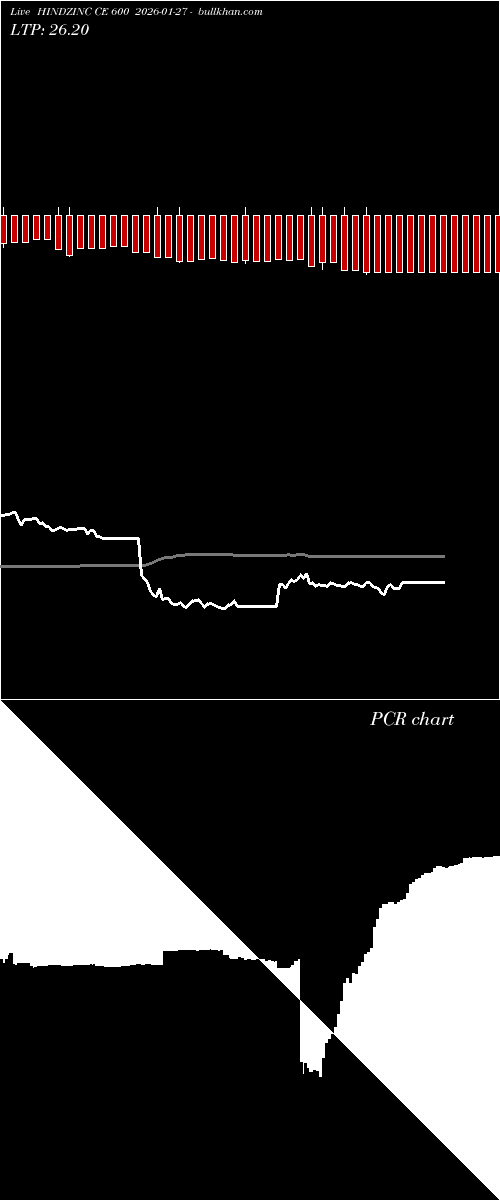  option chart HINDZINC CE 600 2026-01-27 